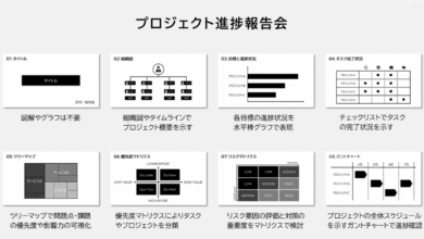 The Best Generative AI Marketing Platforms For E-commerce Brands